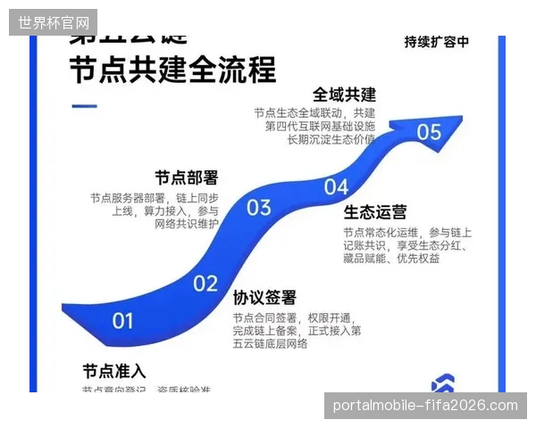 场馆建设投入持续攀升但赞助权益带来的实际转化效率并未同步上涨